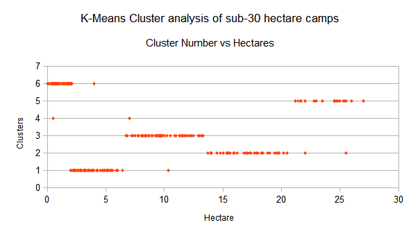 K-means cluster analysis marchign camps